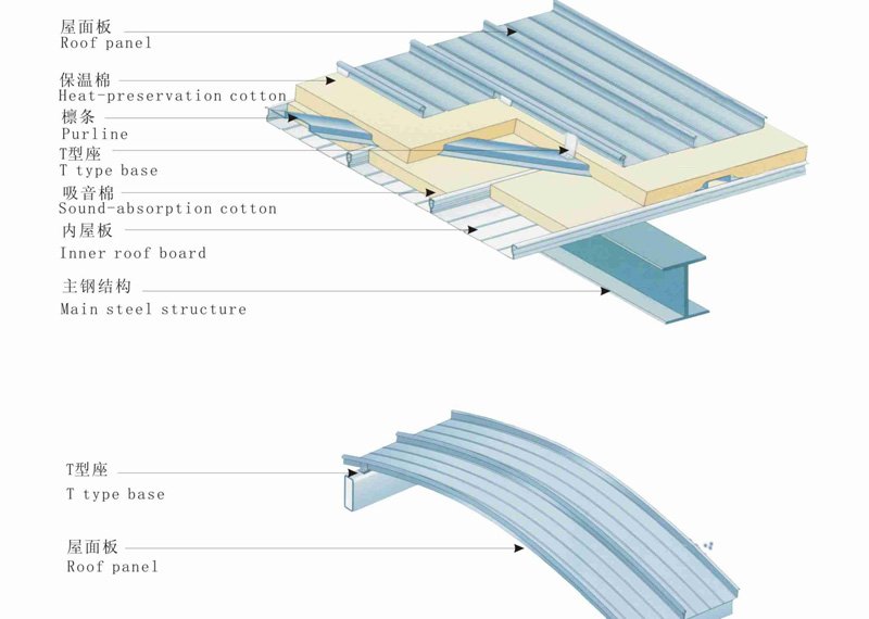 鋁鎂錳結(jié)構(gòu)圖